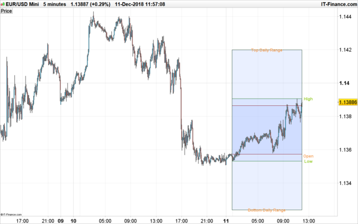 TSR ADR Daily Range Display