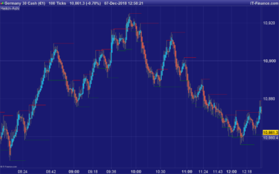 Pivot Support/Resistance Zones