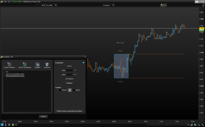 Pre-Market session EUR