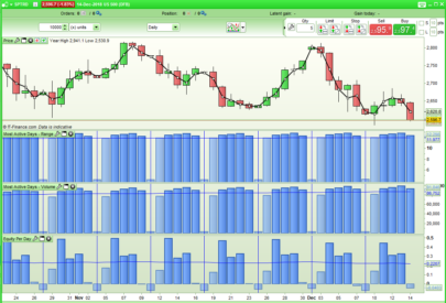 Monthly, Weekly and Daily Activity and Equity