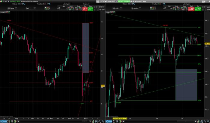 Quick Fib