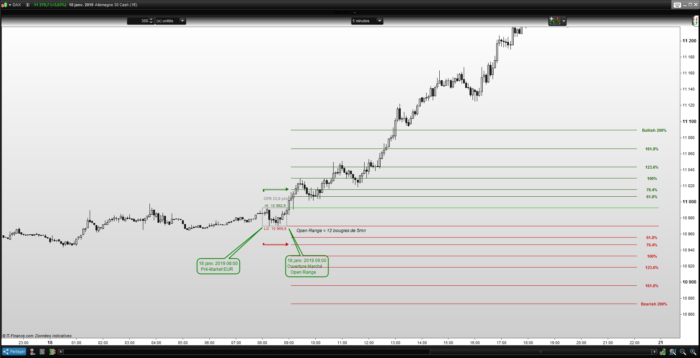 Market Resilience