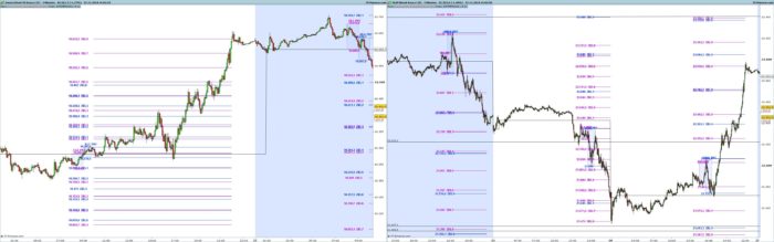 iBox – Open Range for London and US Session