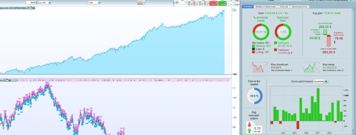 RSI , Stochastic and SMA showing direction. Stochastic not yet oversold/overbought.