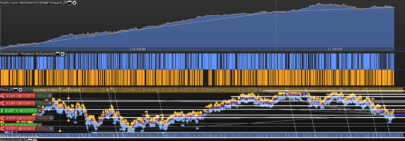 DAX Trend following - 2-hours timeframe