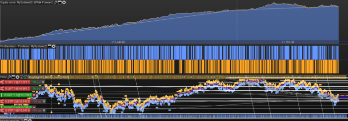 DAX Trend following – 2-hours timeframe