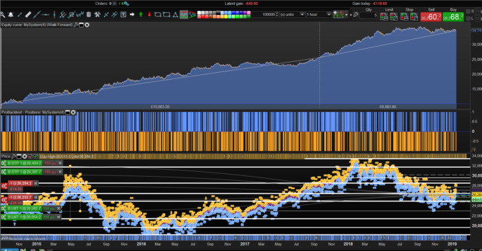 Hang seng automatic trend following strategy with volatility filter