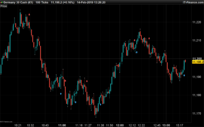 Pivot Reversal Strategy Alerts