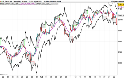 RSI Channel ob/os breakout or reversion