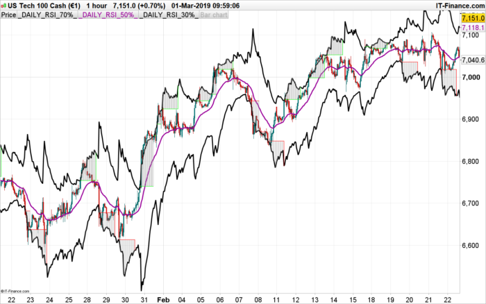 RSI Channel ob/os breakout or reversion