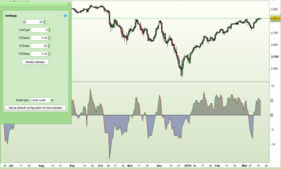 Force Indicator