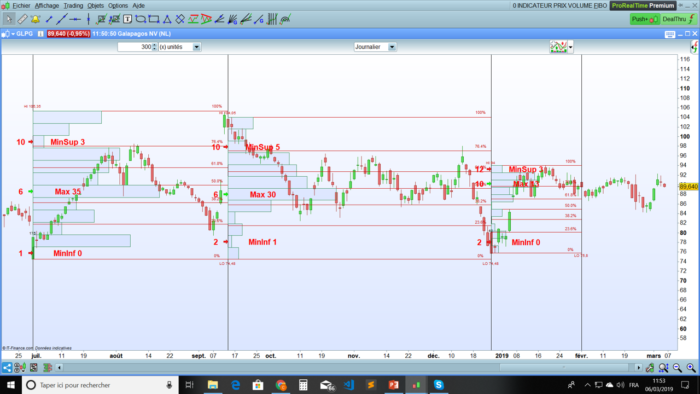 Volume-by-price levels V2 Extended