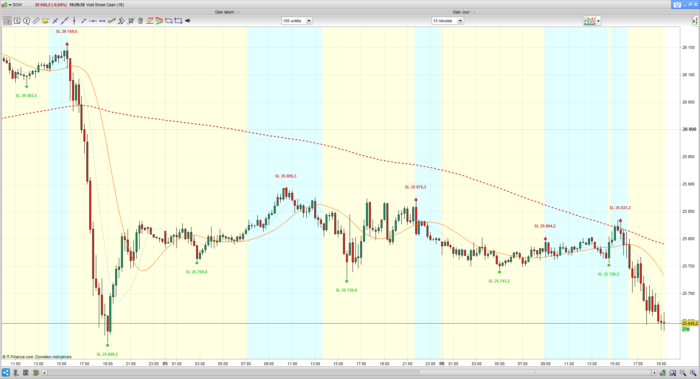 Scalping Counter Trend strategy