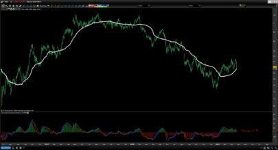 TAC Volume MACD TIMING v1