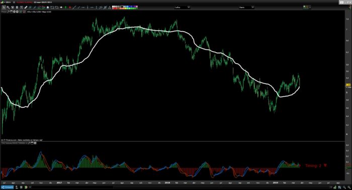 TAC Volume MACD TIMING v1