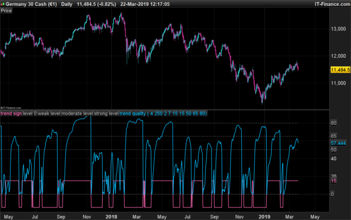 B-indicator (trend noise balance)