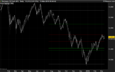 ZigZag SupDem (supply and demand zones)