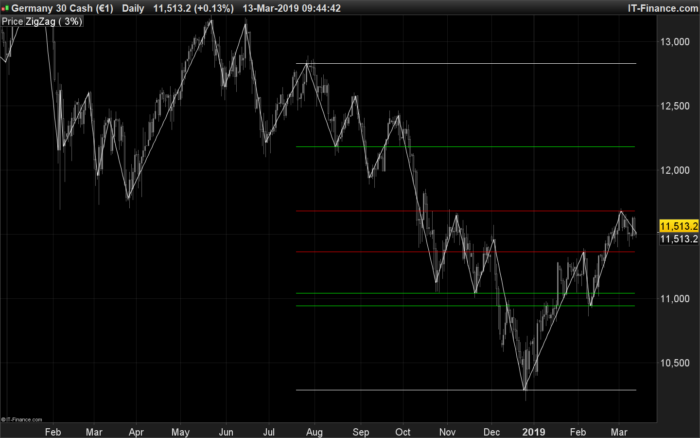 ZigZag SupDem (supply and demand zones)