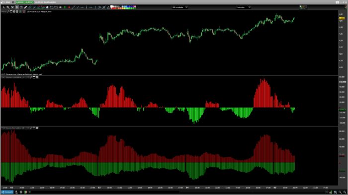 TAC Volume Cumulative