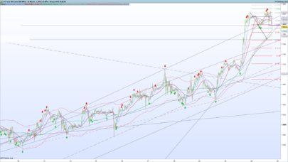 Momentum signals