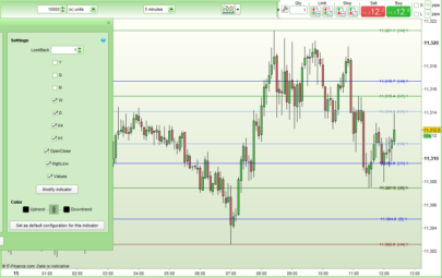 Yearly Quarterly Monthly Weekly Daily H4 H1 OHLC Lines - Last Bar Only Version