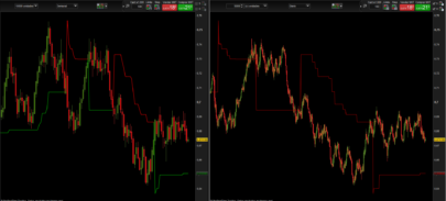 Weekly Supertrend in a daily timeframe