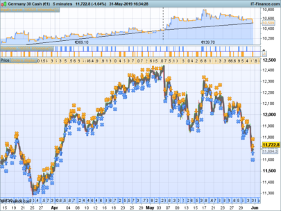 An Ichimoku Strategy