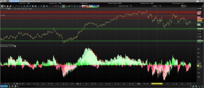 Market Phase