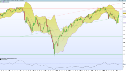 Volume Flow Indicator