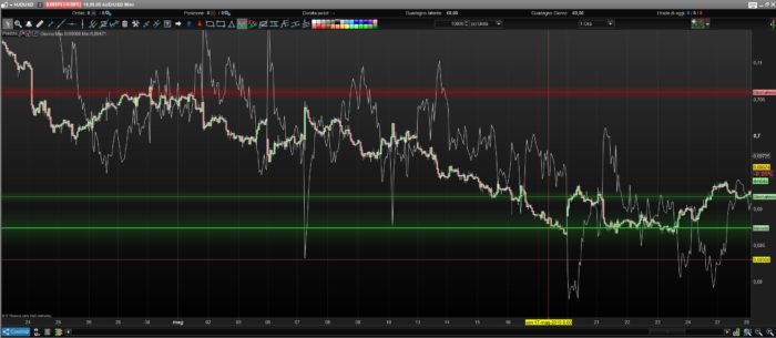 RSI Supertrend