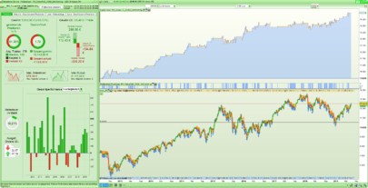 VTAD Turnaround Tuesday - DAX (15m)