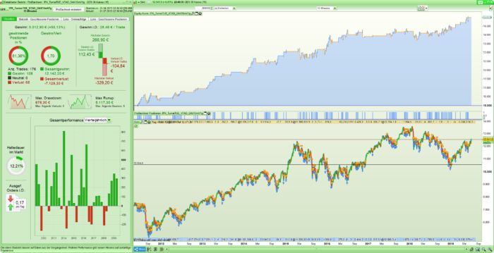 VTAD Turnaround Tuesday – DAX (15m)