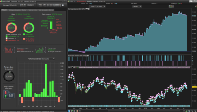 Dax M5 - Ichimoku strategy with 3 timeframes