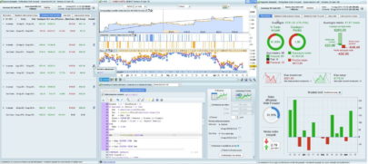 Kama & Sma Trading System DAX mtf