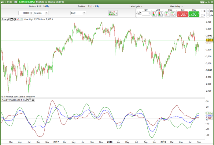 P and T Volatility