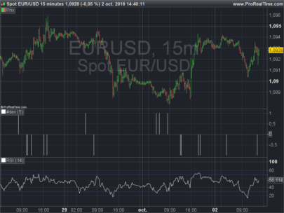 rsi divergences indicator