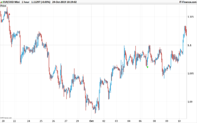 Super Arrow Trading Signals indicator