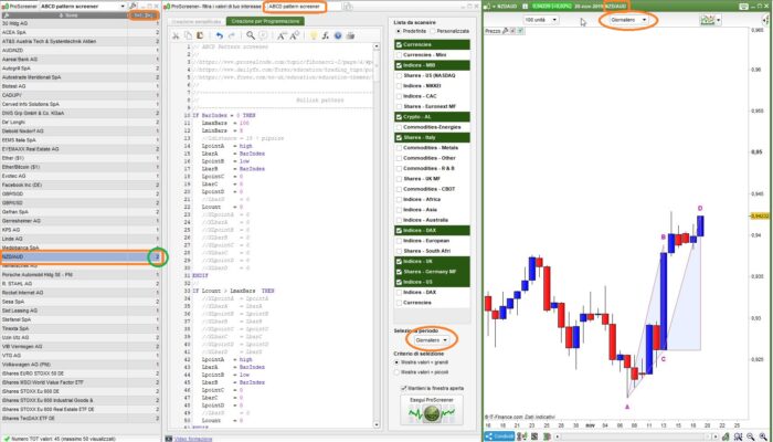 ABCD Pattern screener