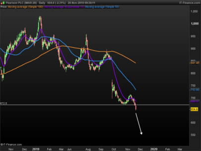 NocTrader Bearish Breakout