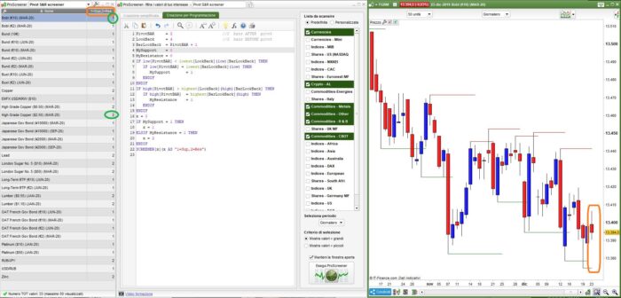 Pivot Support/Resistance screener