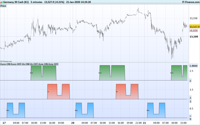 World trading session