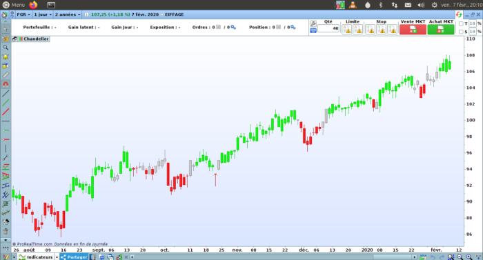 MACD CCI Overlay