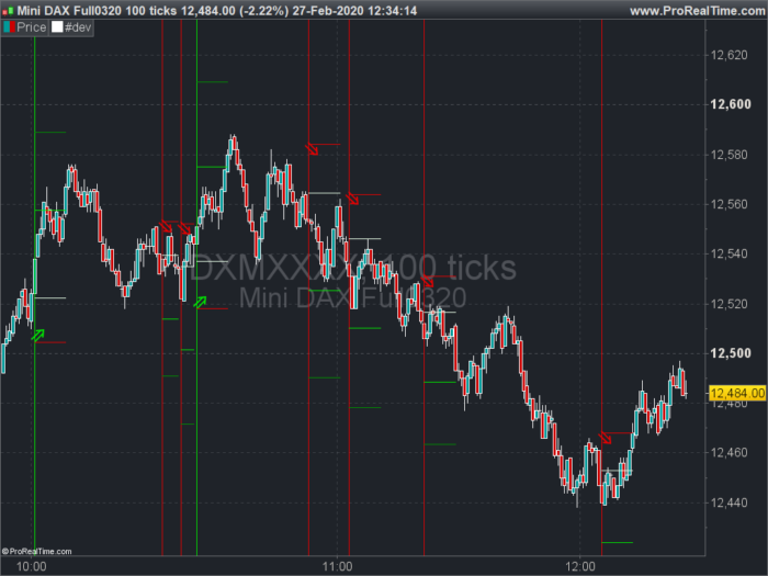 Strategy – Parabolic SAR & Fibo (update)