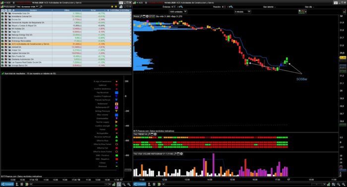 TAC Screener VSA (Volume Spread Analysis)