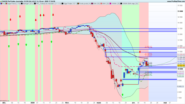 VWMA-SMA Map