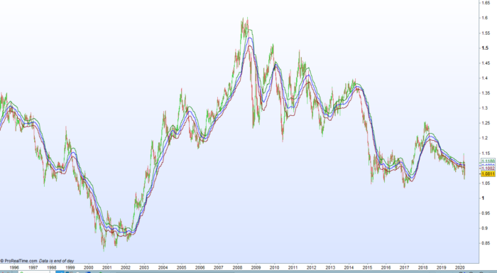 Fractals Average