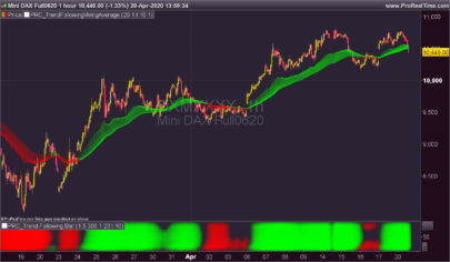 Trend Following Bars (heatmap)