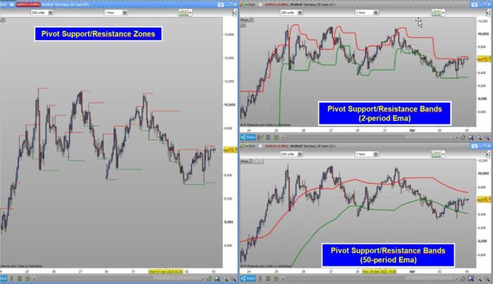 Pivot Support/Resistance Bands