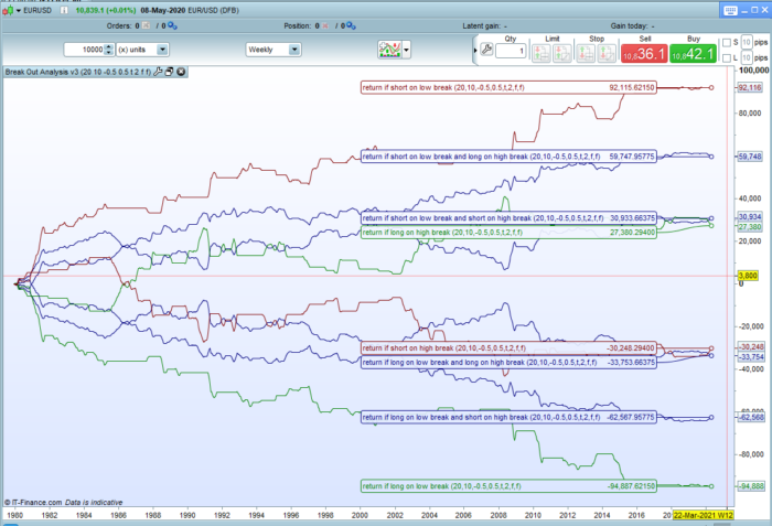 Break Out Analysis Tool v3 (Update)