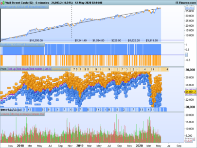 Strategy XXDJI-M5-EngulfingGap